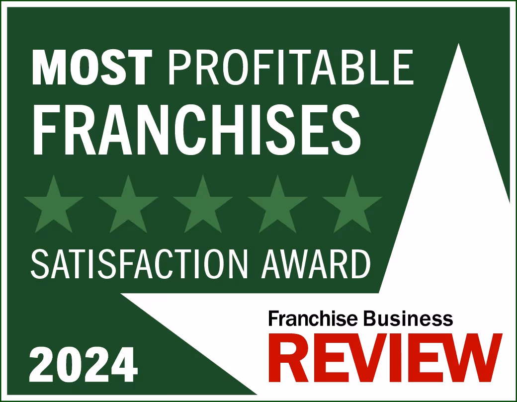 Most profitable